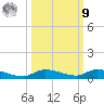 Long Key tide chart for Sunday, October 9, 2022