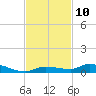 Long Key tide chart for Thursday, November 10, 2022