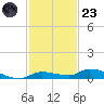 Long Key tide chart for Wednesday, November 23, 2022