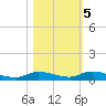 Long Key tide chart for Saturday, November 5, 2022