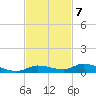Long Key tide chart for Monday, November 7, 2022