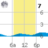 Long Key tide chart for Wednesday, December 7, 2022