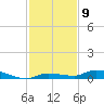 Long Key tide chart for Friday, December 9, 2022