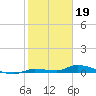 Long Key tide chart for Thursday, January 19, 2023