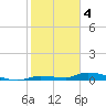 Long Key tide chart for Wednesday, January 4, 2023
