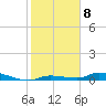 Long Key tide chart for Sunday, January 8, 2023