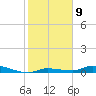 Long Key tide chart for Monday, January 9, 2023