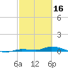 Long Key tide chart for Thursday, February 16, 2023
