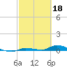 Long Key tide chart for Saturday, February 18, 2023