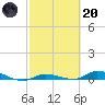 Long Key tide chart for Monday, February 20, 2023