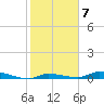 Long Key tide chart for Tuesday, February 7, 2023