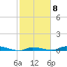 Long Key tide chart for Wednesday, February 8, 2023