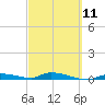 Long Key tide chart for Saturday, March 11, 2023