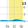 Long Key tide chart for Monday, March 13, 2023