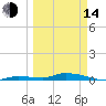 Long Key tide chart for Tuesday, March 14, 2023