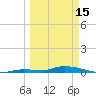 Long Key tide chart for Wednesday, March 15, 2023