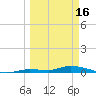 Long Key tide chart for Thursday, March 16, 2023