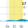 Long Key tide chart for Friday, March 17, 2023