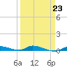 Long Key tide chart for Thursday, March 23, 2023
