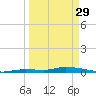 Long Key tide chart for Wednesday, March 29, 2023