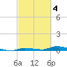 Long Key tide chart for Saturday, March 4, 2023