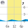 Long Key tide chart for Tuesday, March 7, 2023