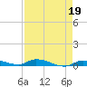 Long Key tide chart for Wednesday, April 19, 2023