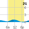 Long Key tide chart for Friday, April 21, 2023