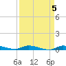 Long Key tide chart for Wednesday, April 5, 2023