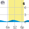 Long Key tide chart for Thursday, April 6, 2023