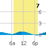 Long Key tide chart for Friday, April 7, 2023