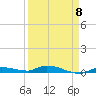 Long Key tide chart for Saturday, April 8, 2023