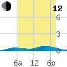 Long Key tide chart for Friday, May 12, 2023
