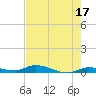 Long Key tide chart for Wednesday, May 17, 2023