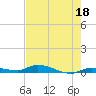 Long Key tide chart for Thursday, May 18, 2023