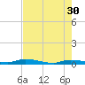 Long Key tide chart for Tuesday, May 30, 2023