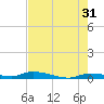 Long Key tide chart for Wednesday, May 31, 2023