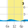 Long Key tide chart for Wednesday, May 3, 2023