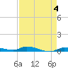 Long Key tide chart for Thursday, May 4, 2023
