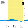 Long Key tide chart for Friday, May 5, 2023