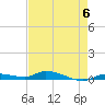 Long Key tide chart for Saturday, May 6, 2023