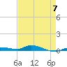 Long Key tide chart for Sunday, May 7, 2023