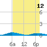Long Key tide chart for Monday, June 12, 2023