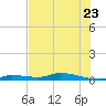 Long Key tide chart for Friday, June 23, 2023