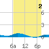 Long Key tide chart for Friday, June 2, 2023