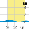Long Key tide chart for Friday, June 30, 2023