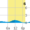 Long Key tide chart for Tuesday, June 6, 2023