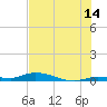 Long Key tide chart for Friday, July 14, 2023