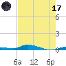 Long Key tide chart for Monday, July 17, 2023