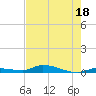 Long Key tide chart for Tuesday, July 18, 2023